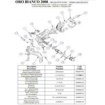 Мастерцилиндр вело Formula ORO BIANСO, FD40089-20