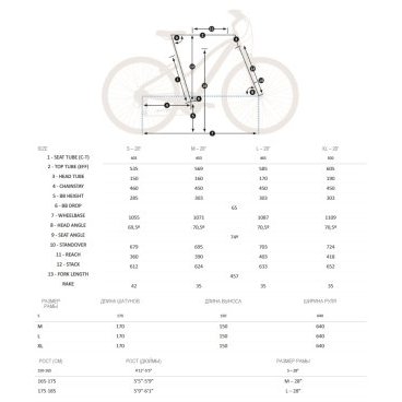 Городской велосипед Orbea COMFORT 32 PACK, 2018,